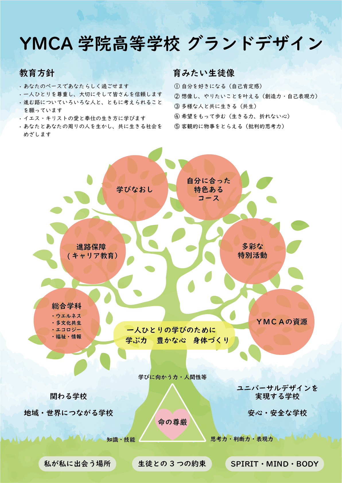 グランドデザイン