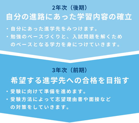 2年間の学び